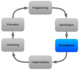 PCM cycle - Formulation