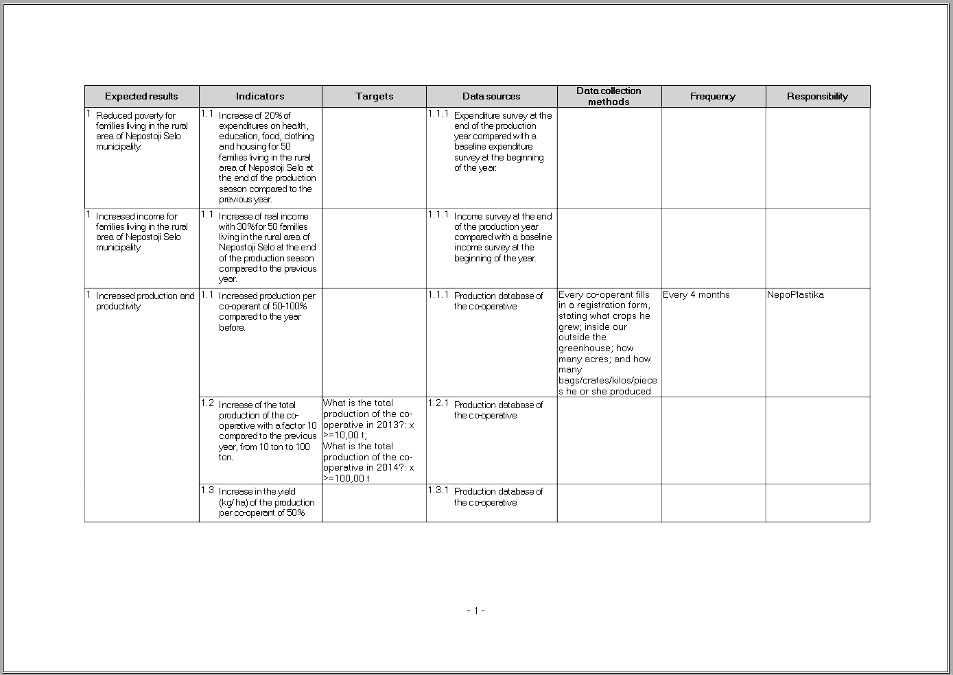 Print preview of the Performance Measurement Framework