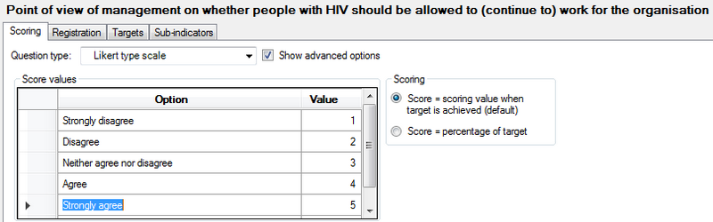 Scoring options of the Likert type scale