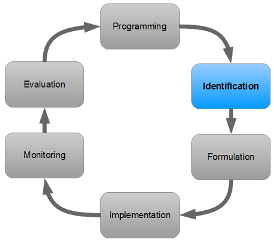 PCM cycle - Identification