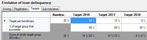 Example of targets of a Percentage-type indicator at beneficiary level